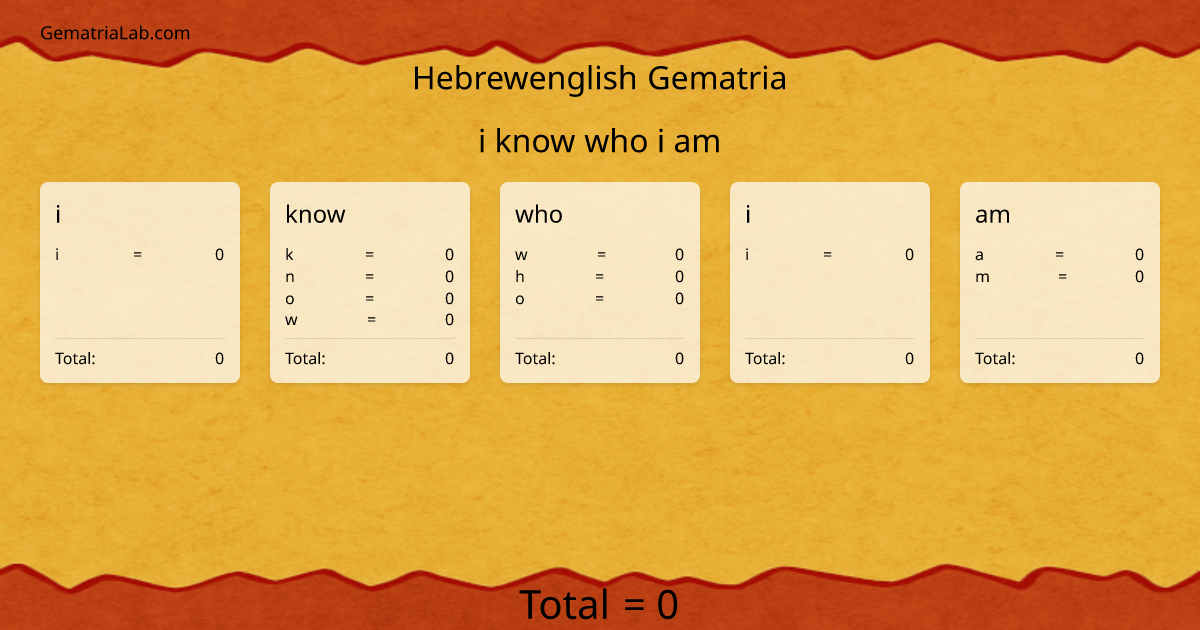 i know who i am in hebrewenglish Gematria